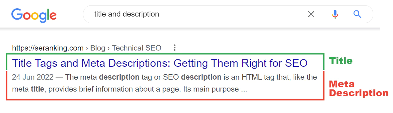 title and meta description of WordPress page of google result