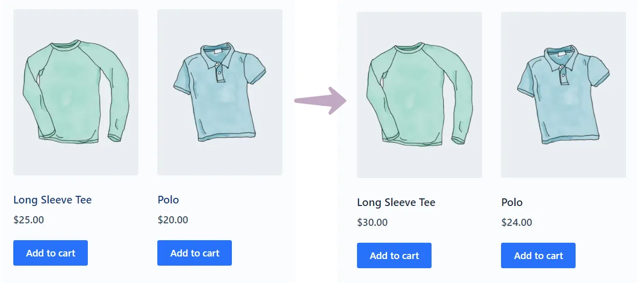 Add 20% to the price of all products in Woocommerce