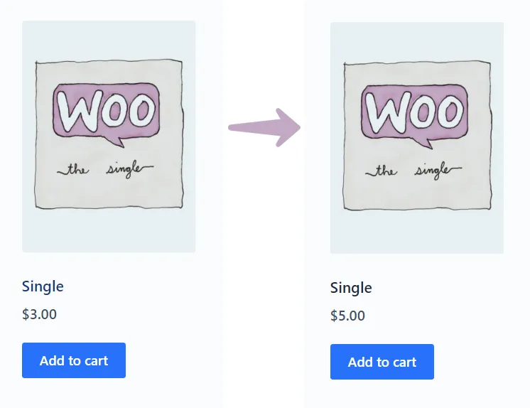 Increasing the price of cheap products in Woocommerce