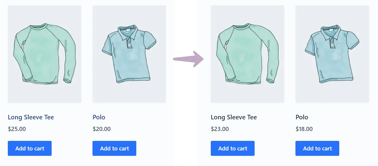 Price reduction by 10% in Woocommerce