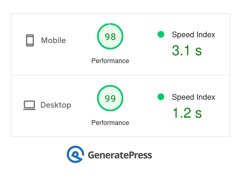 GeneratePress Page Speed test