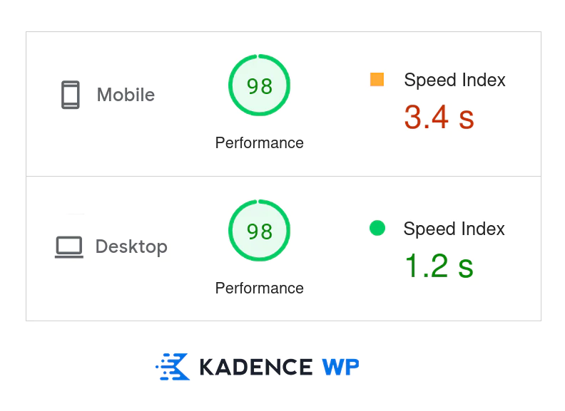 Kadence wp Page Speed