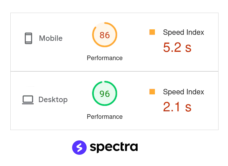 spectra one Page Speed